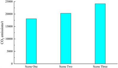 Corrigendum: Optimization method of wind power consumption based on thermal storage tanks against the background of stepped carbon trading